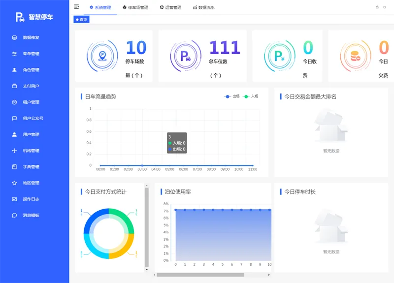 Iparking(开源停车场收费管理系统)-黑猫博客