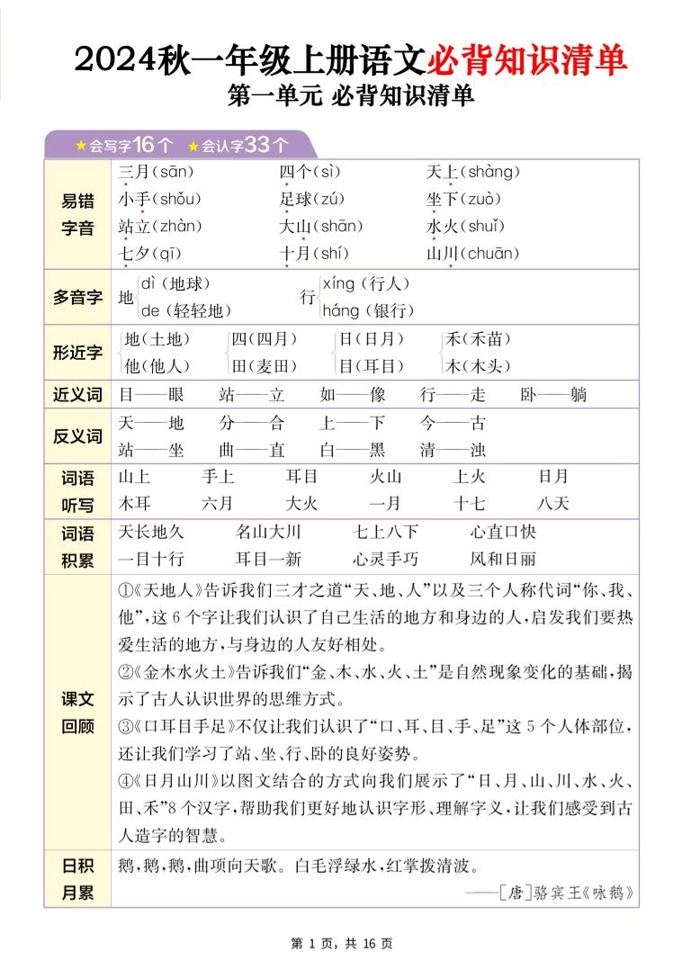 24秋一上语文1-8单元必背知识清单+六大专题重难题型梳理（16页）-黑猫博客