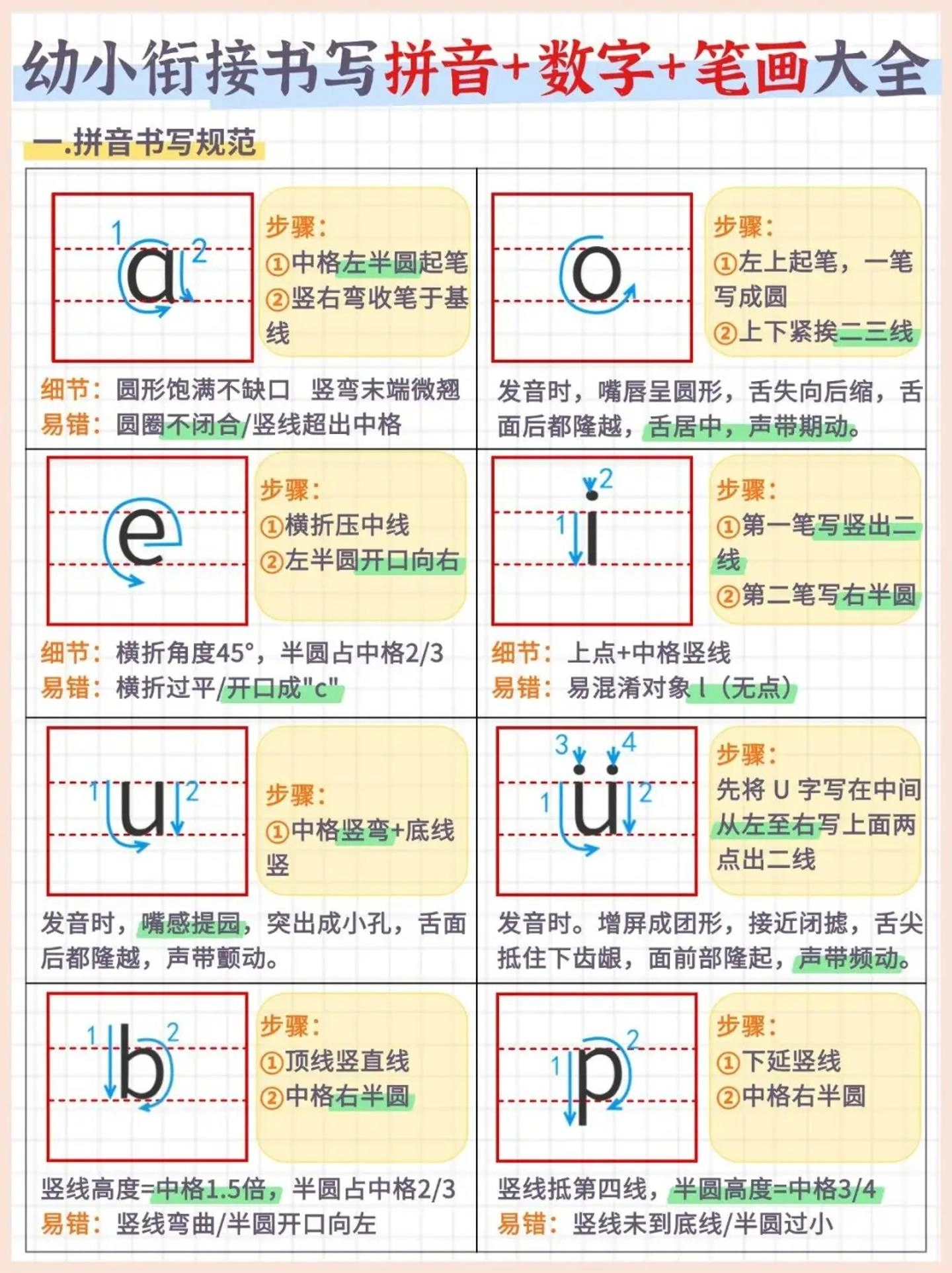幼小衔接书写拼音+数字+笔画大全（7页）-黑猫博客