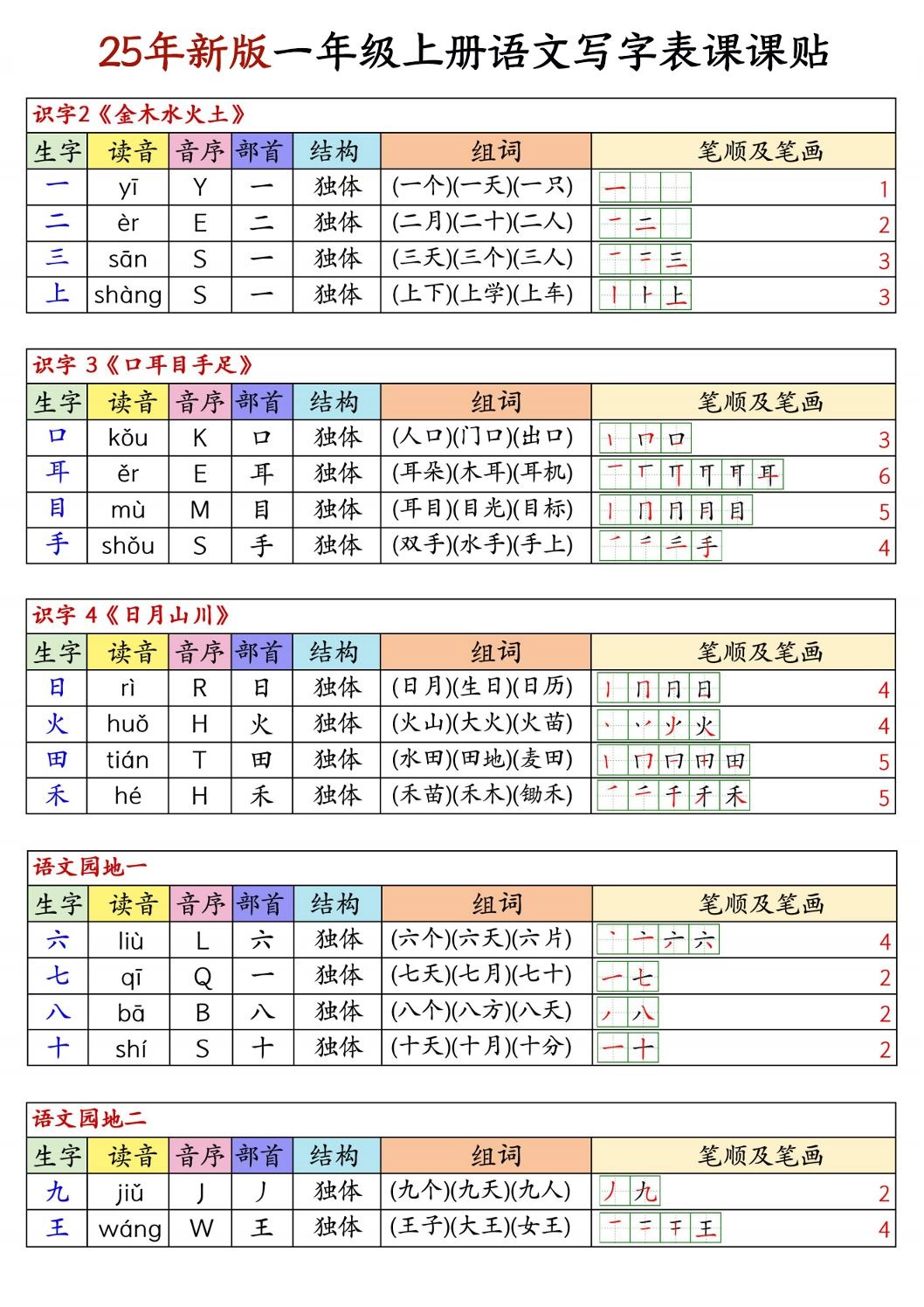 25新版一上语文写字表生字组词笔顺课课贴6页-黑猫博客
