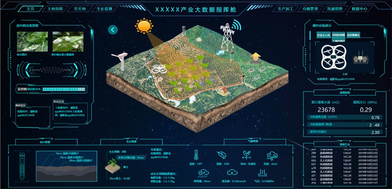 图片[7]-100套精选可视化echarts模板 大数据html模板-黑猫博客