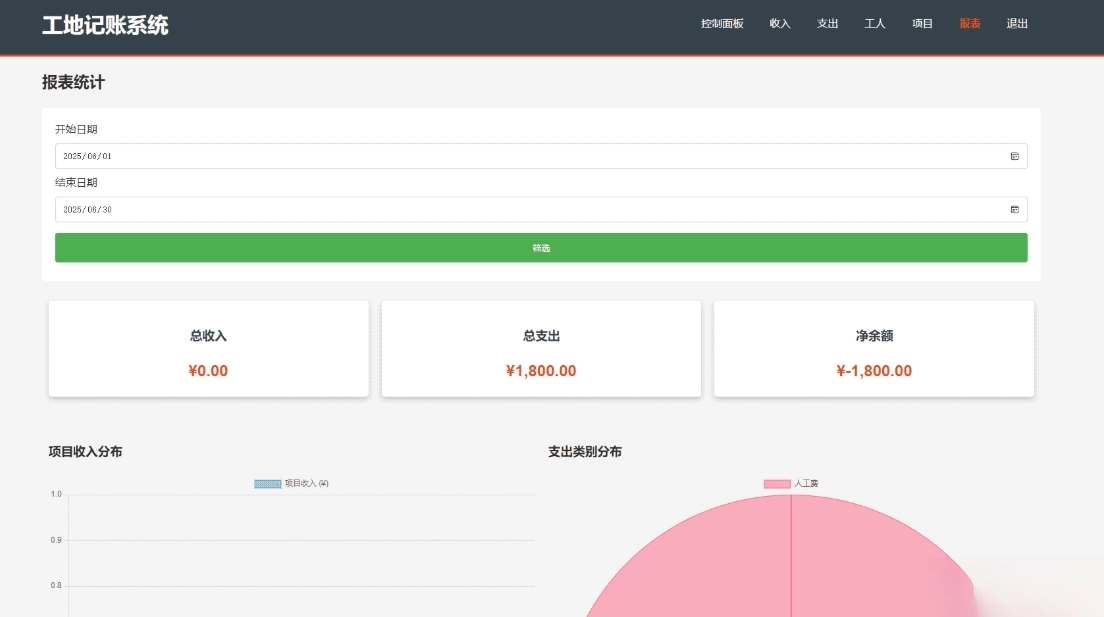 PHP公司收入支出记账系统 财务记账管理系统 员工记账系统源码开源-黑猫博客