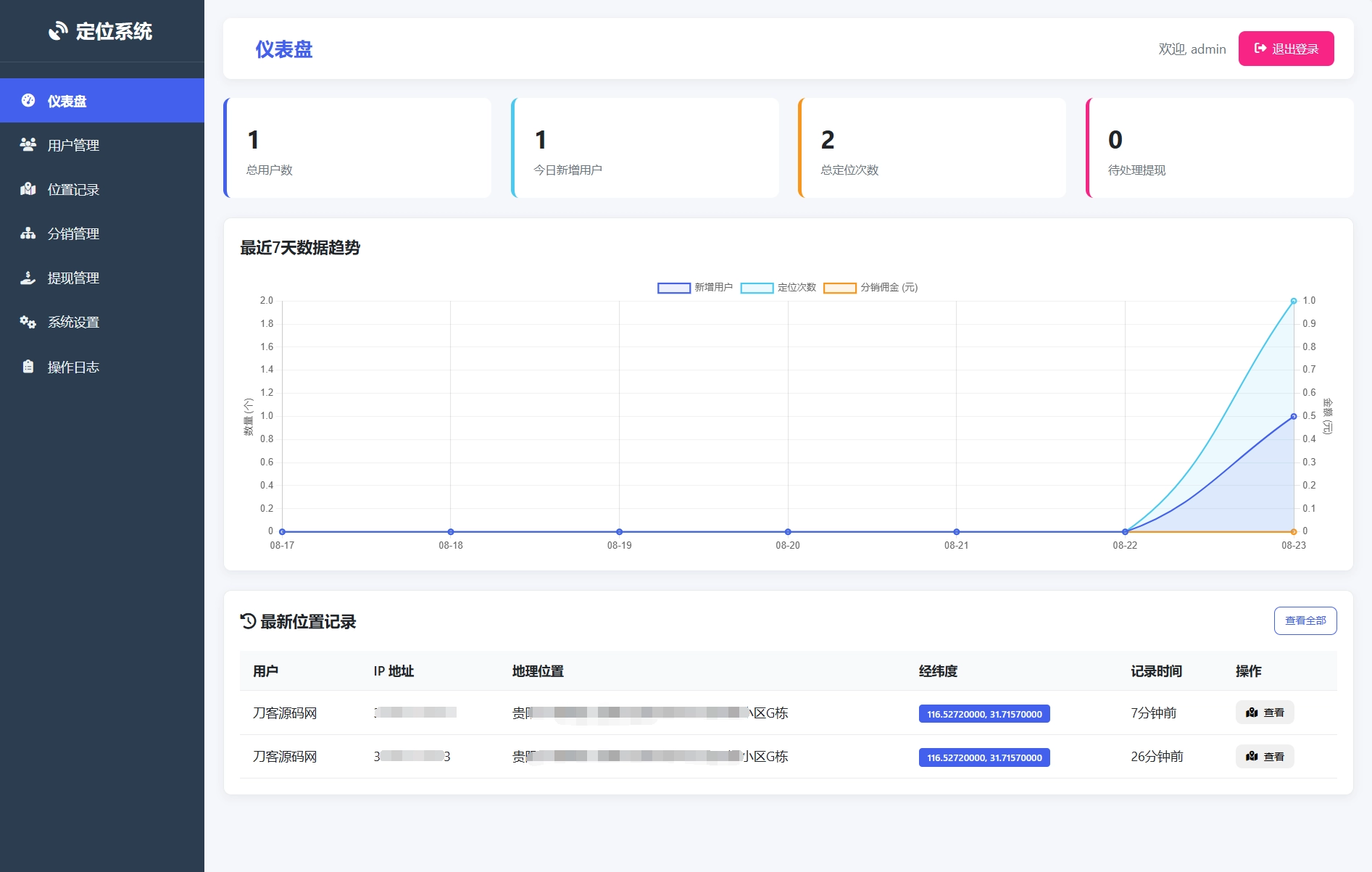 IP定位系统源码 二开版 新增分销功能-黑猫博客