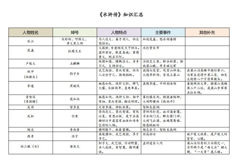 《水浒传》知识汇总-黑猫博客