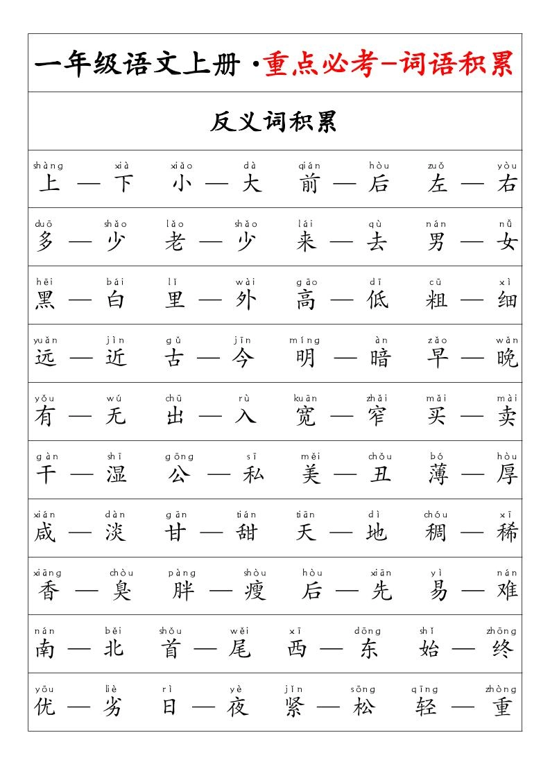 一年级语文上册·重点必考-词语积累-黑猫博客