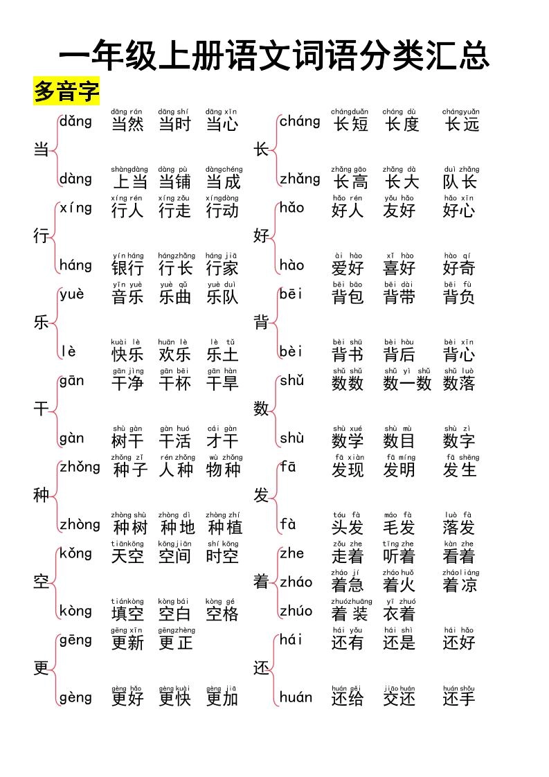 一上语文词语大全汇总37页-黑猫博客