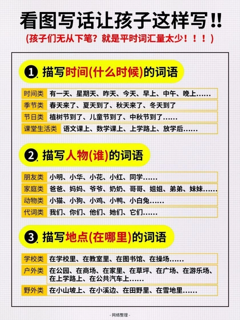 1_看图写话词汇量汇总-黑猫博客