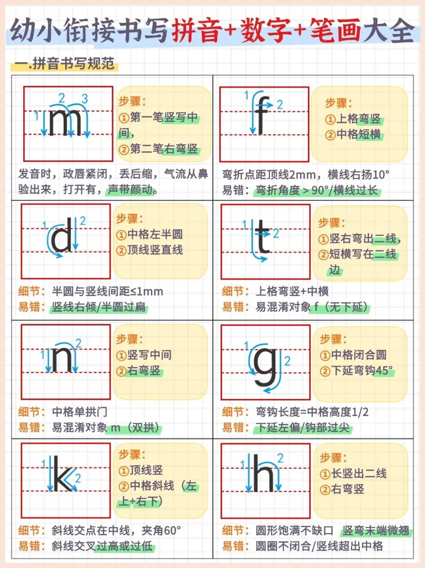 幼小衔接书写拼音+数字+笔画大全（7页）