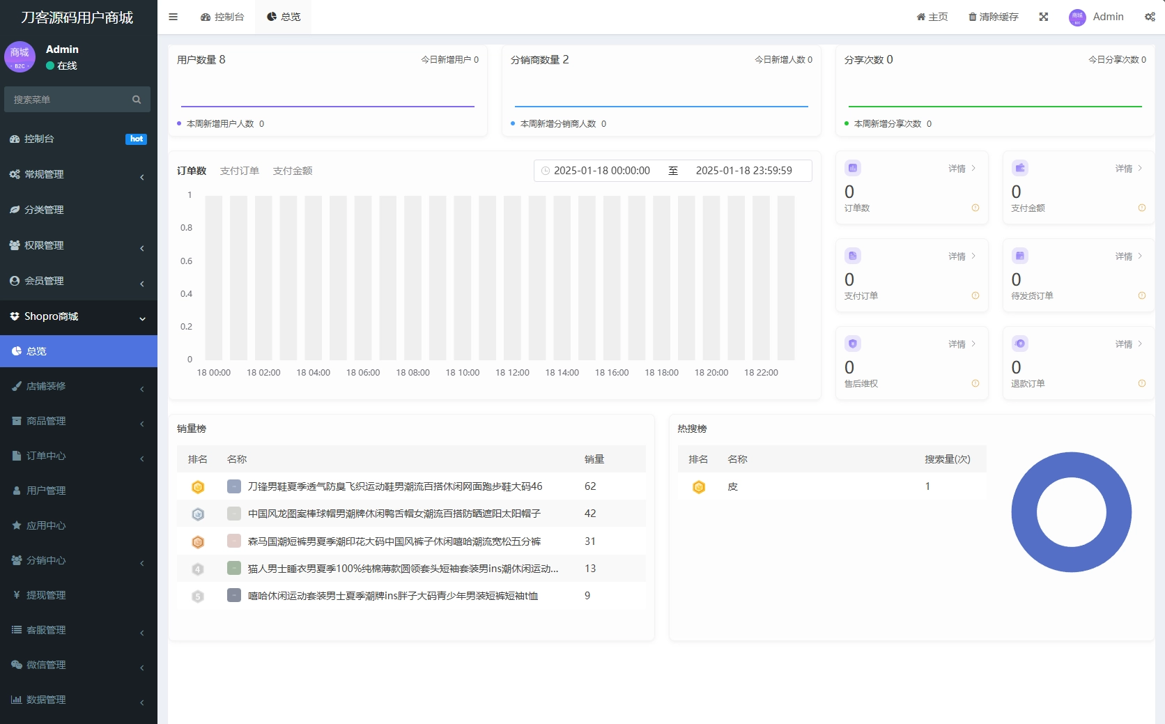 图片[2]-商城系统源码支持多端（H5小程序APP支持）Thinkphp+Uniapp技术-黑猫博客