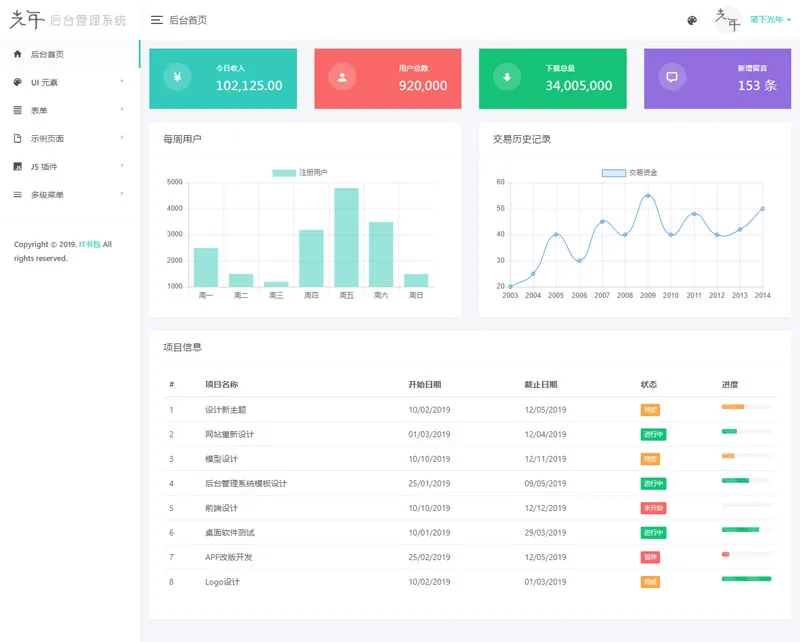 光年(Light Year Admin)网站后台管理系统模板-黑猫博客