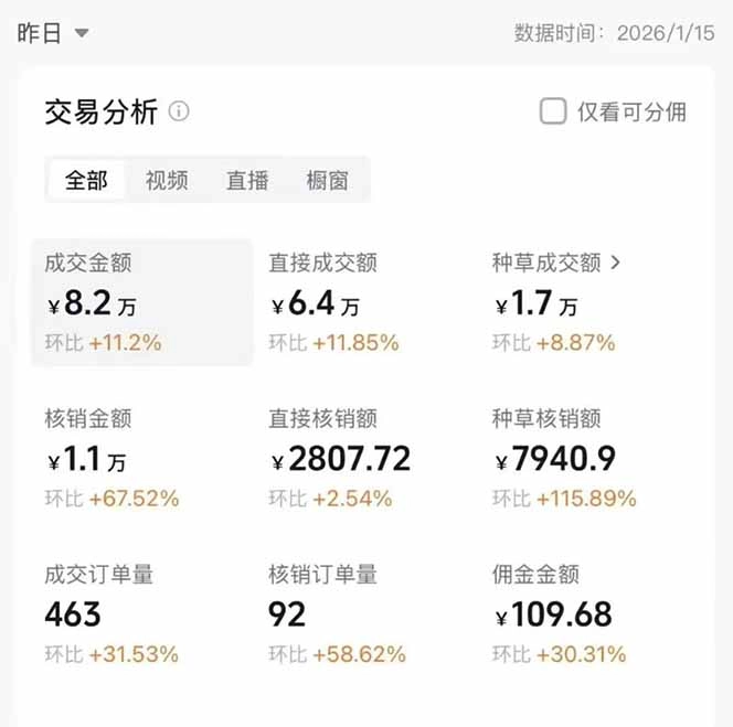 图片[1]-2026带货天花板赛道，不露脸，不直播，一分钟一条作品，单日收益1000+，小白轻松上手-黑猫博客