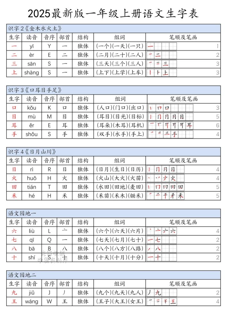 一上语文上册生字表-黑猫博客
