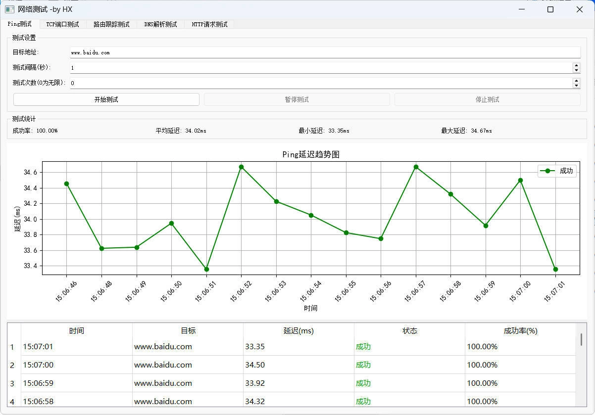 图形化网络测试工具 多种测试集一体-黑猫博客