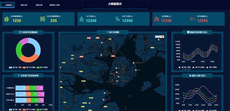 图片[2]-100套精选可视化echarts模板 大数据html模板-黑猫博客